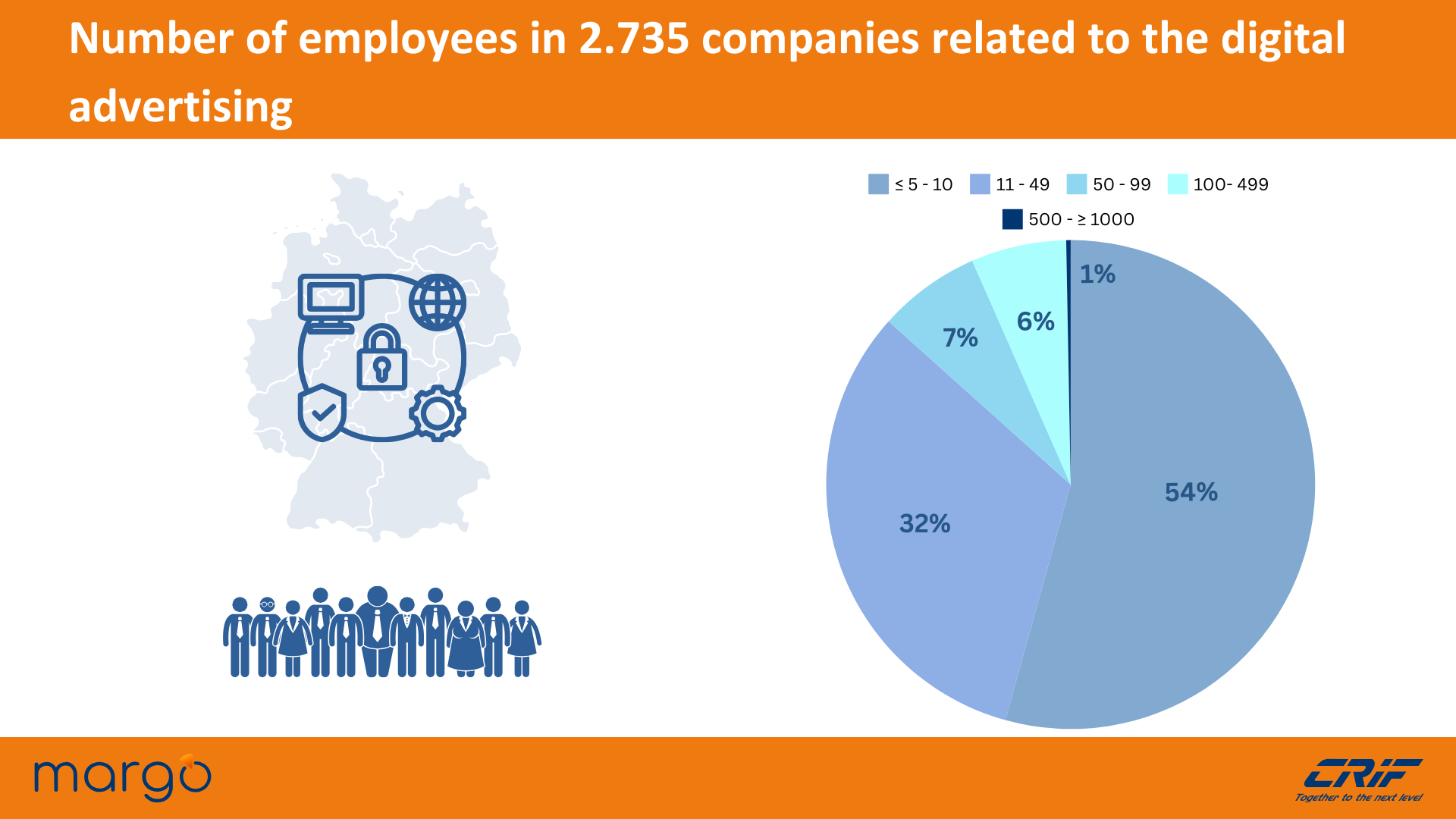 Number_of_employees_in_2.735_companies_related_to_the_digital_advertising.png