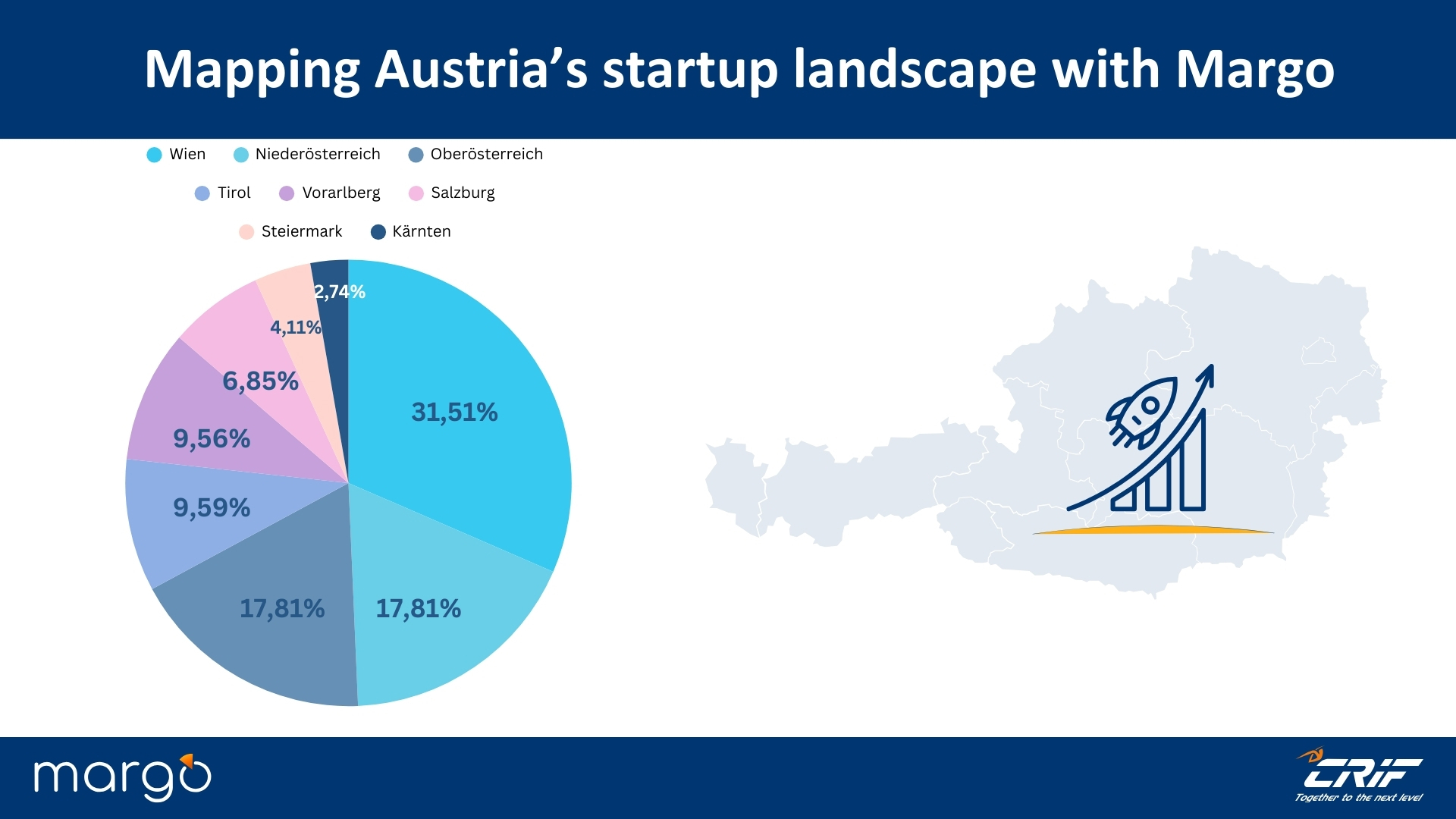 Mapping_Austria’s_startup_landscape_with_Margo.jpg