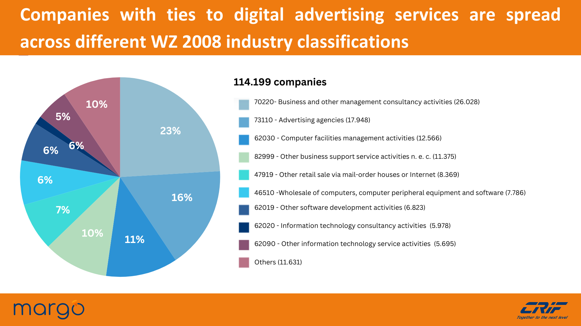 Companies_working_in_cybersecurity_are_spread_across_different_WZ_2008_industry_classifications.png