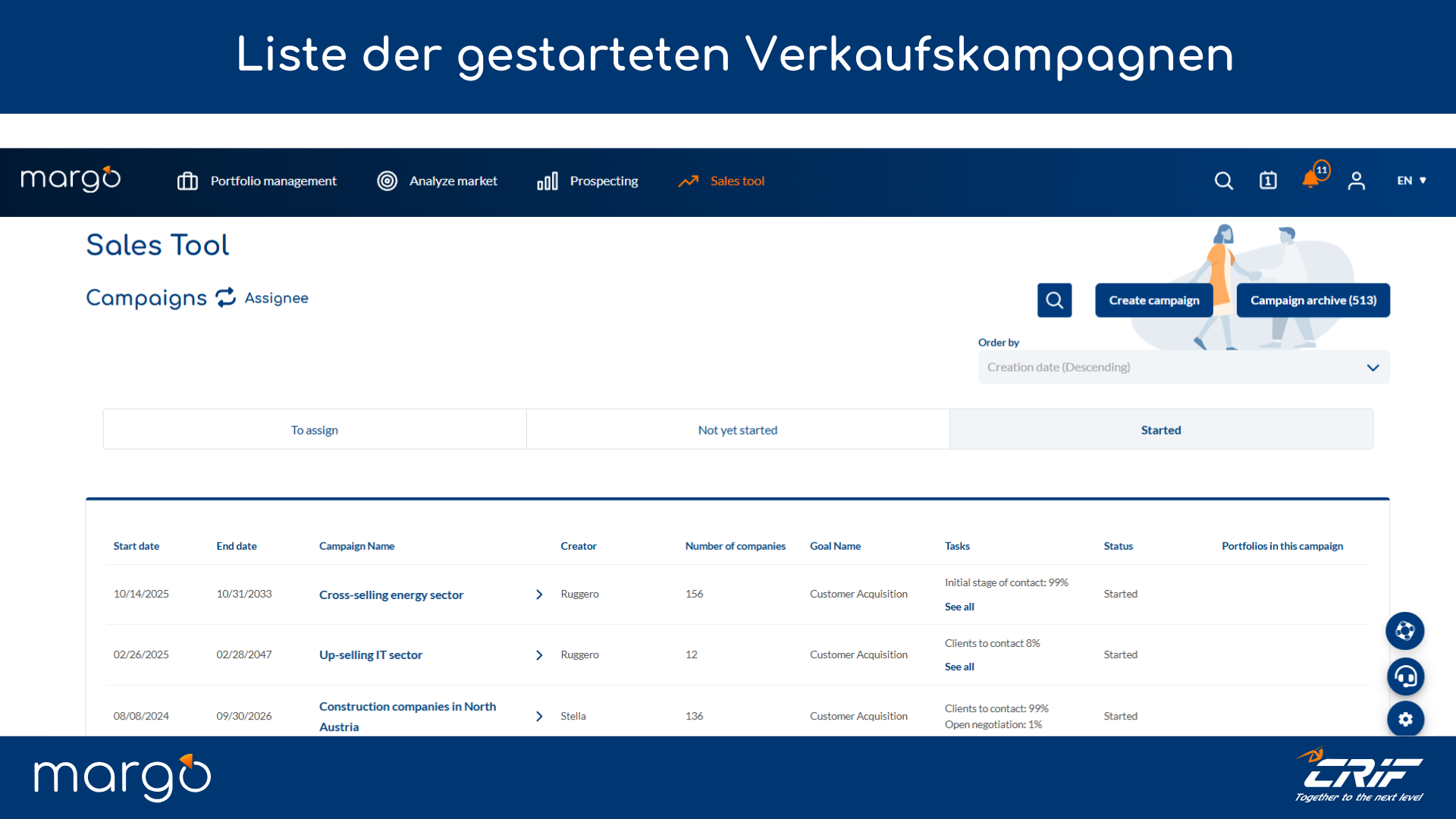 2.Liste_der_gestarteten_Verkaufskampagnen.png