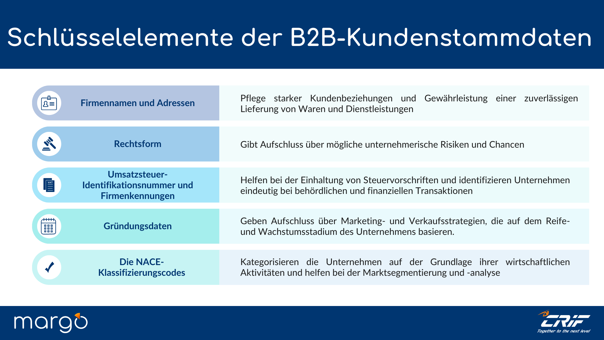 8.2_5_Schlüsselelemente_der_B2B-Kundendaten.png