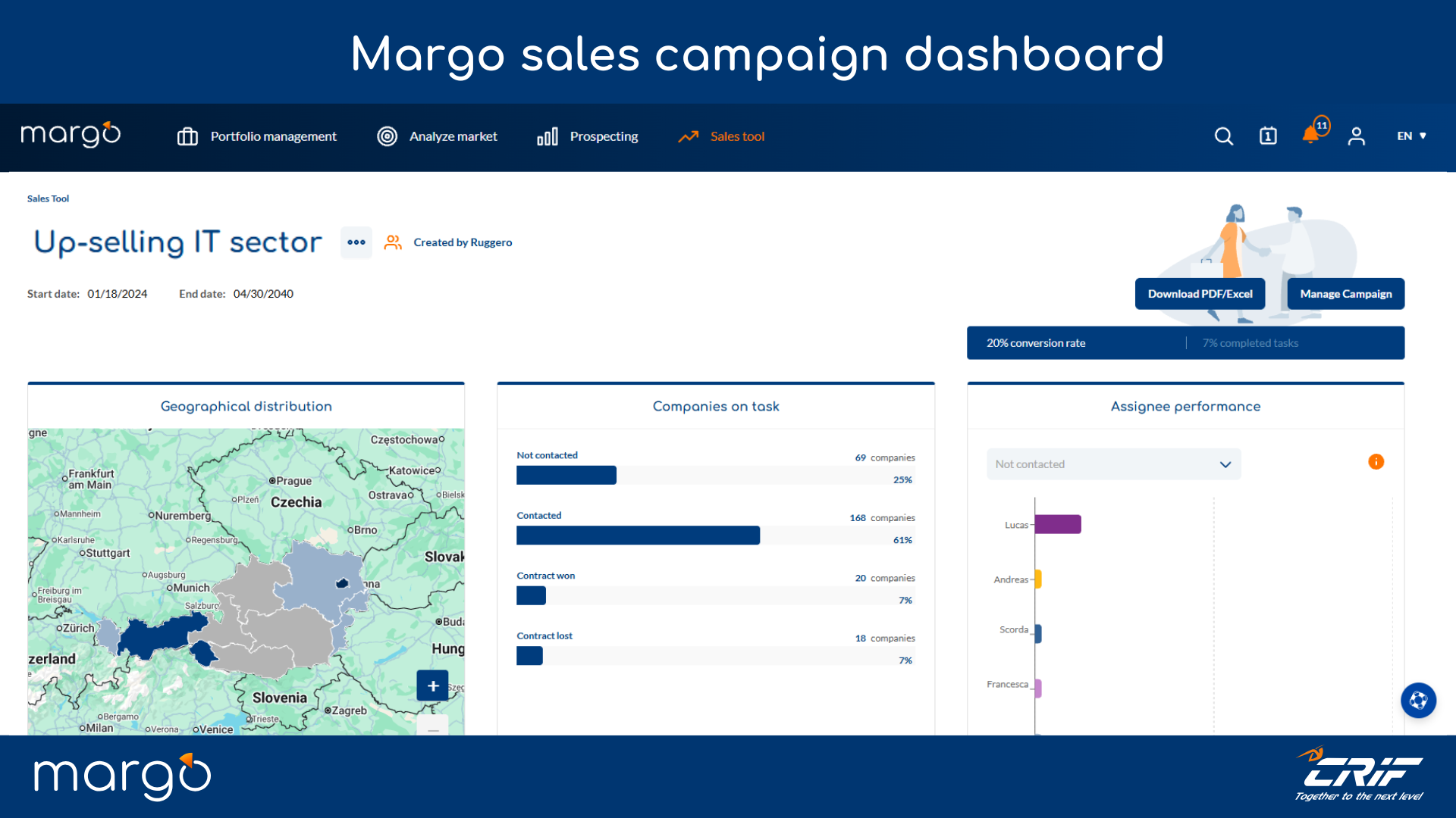 Margo_sales_campaign_dashboard.png