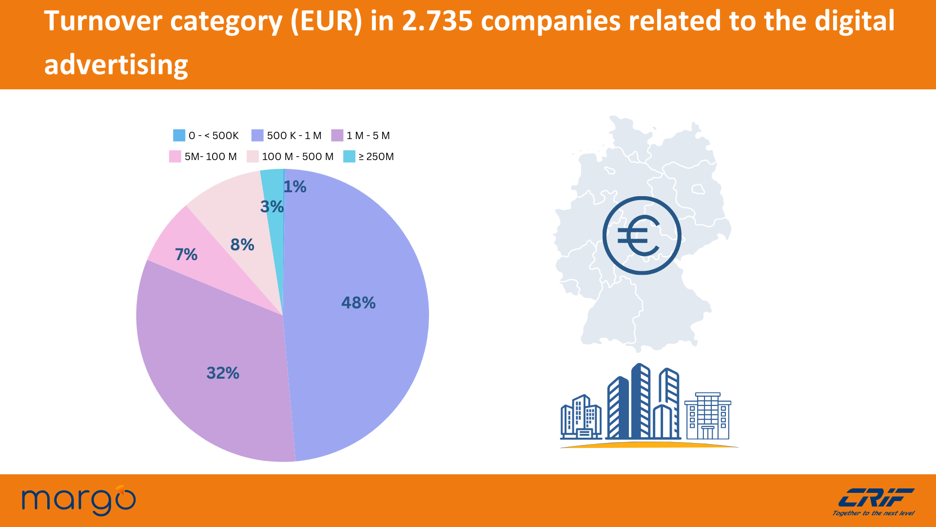 Turnover_category_(EUR)_in_2.735_companies_related_to_the_digital_advertising.png