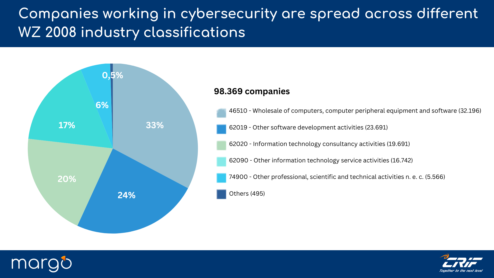 10._Companies_working_in_cybersecurity_are_spread_across_different_WZ_2008_industry_classifications.png