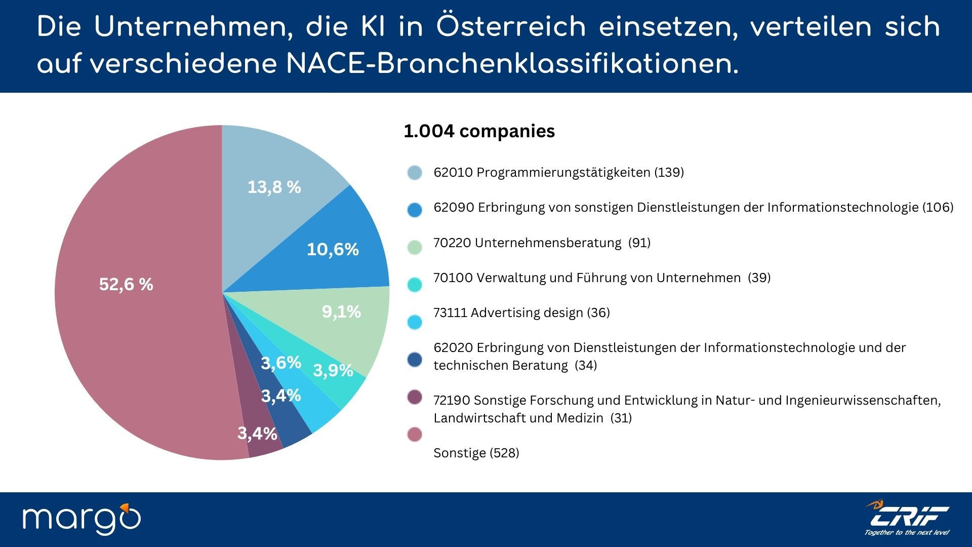 DEU_Unternehmen,_die_in_Österreich_im_Bereich_KI_tätig_sind,_verteilen_sich_auf_verschiedene_OENACE-Branchenklassifikationen.jpg